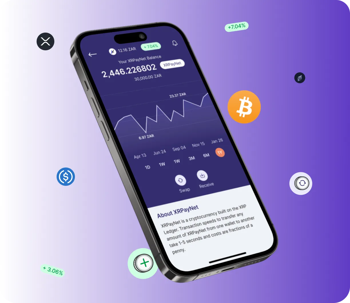 Zertomex - O que é o Zertomex?